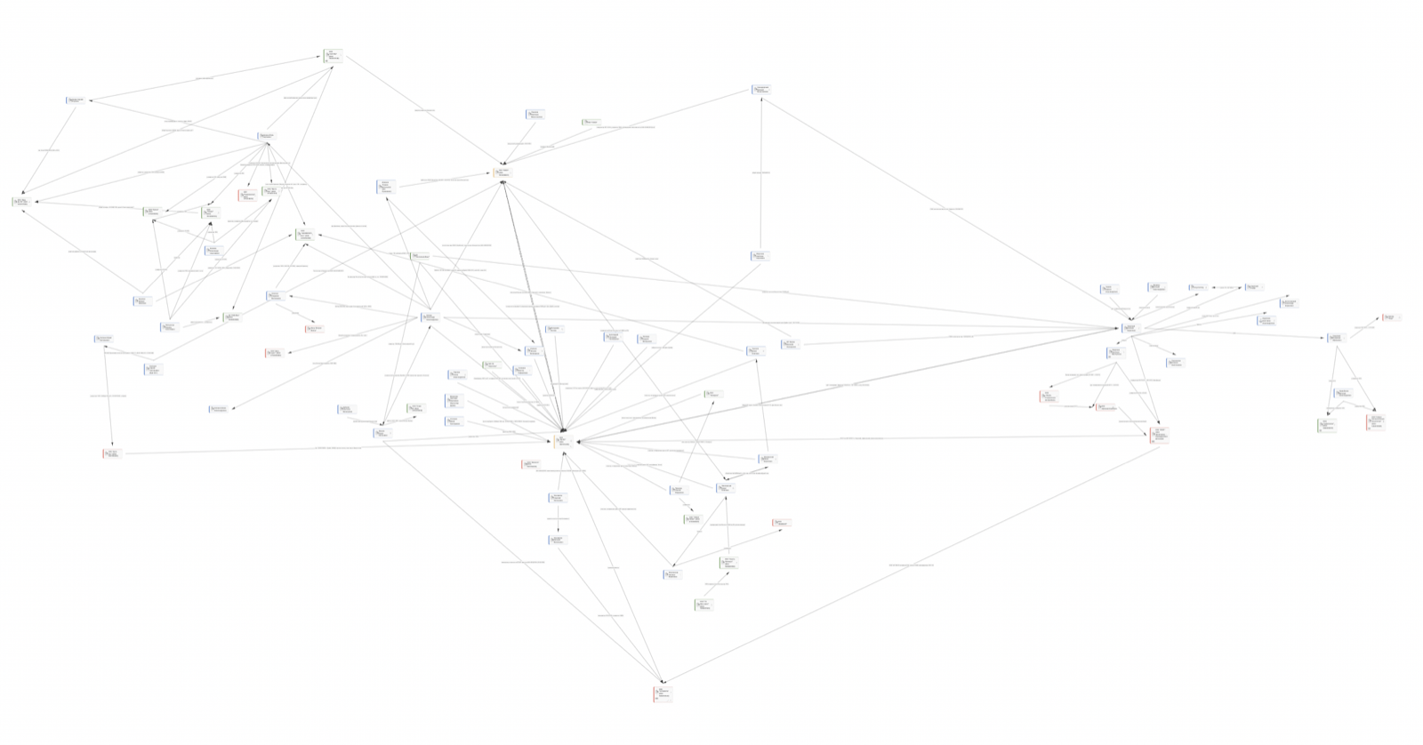 Connection graph showing 87 nodes and 114 edges mapping the network of connected persons and companies